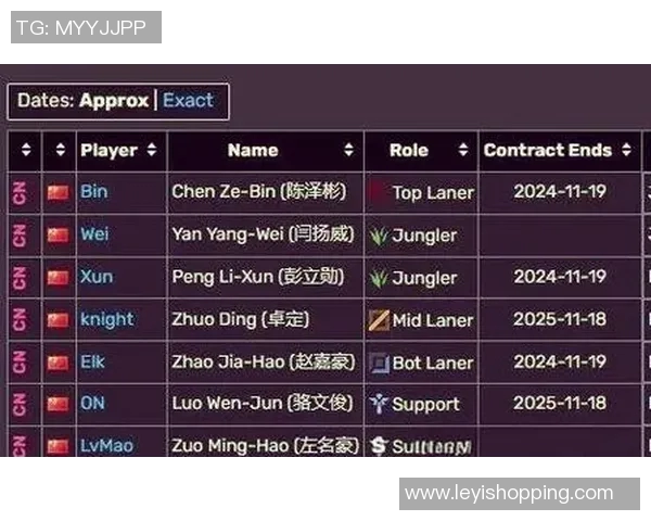 BLG战队在英雄联盟赛季中的表现变化与得失分析