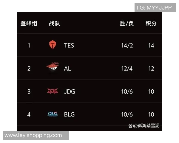 全球总决赛积分榜更新IG战队以58分稳居第一名
