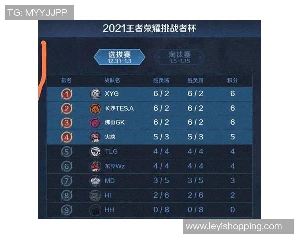 V5战队在挑战者杯积分榜中以75分稳居第一位置，领先其他队伍